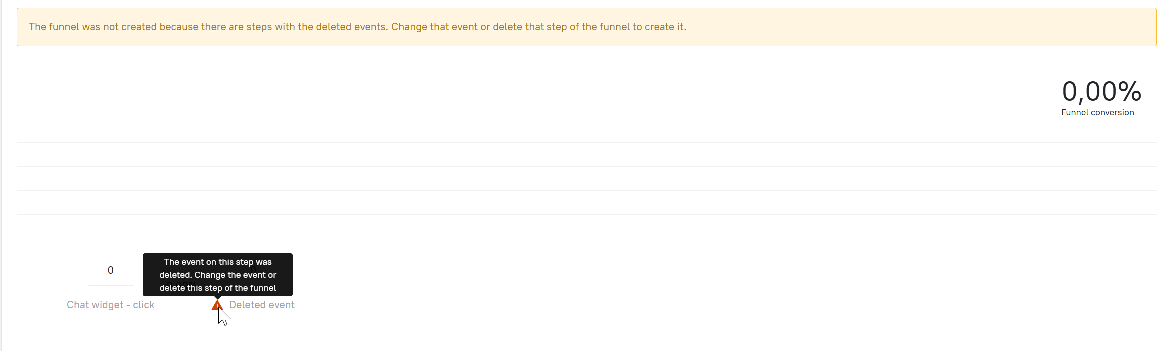 Deleted event in a funnel